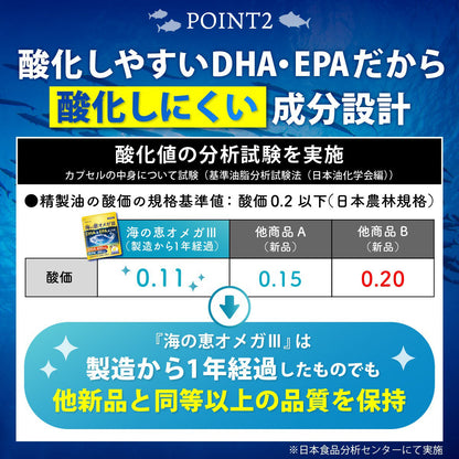 DHA EPA サプリメント 海の恵オメガ３ 30日分